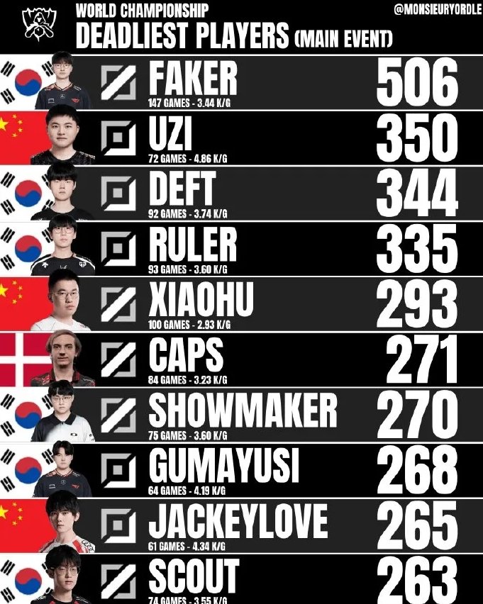 S赛选手刷新世界纪录,震撼全场 S赛选手刷新世界纪录,震撼全场